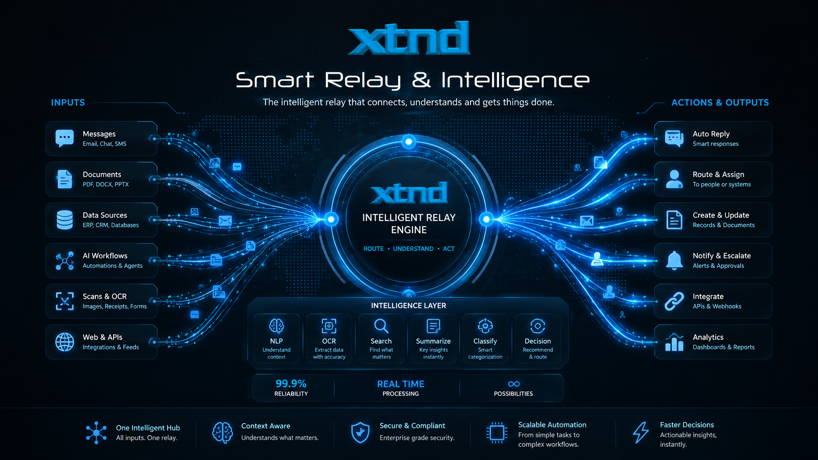 XTND Smart Relay and Intelligence visual