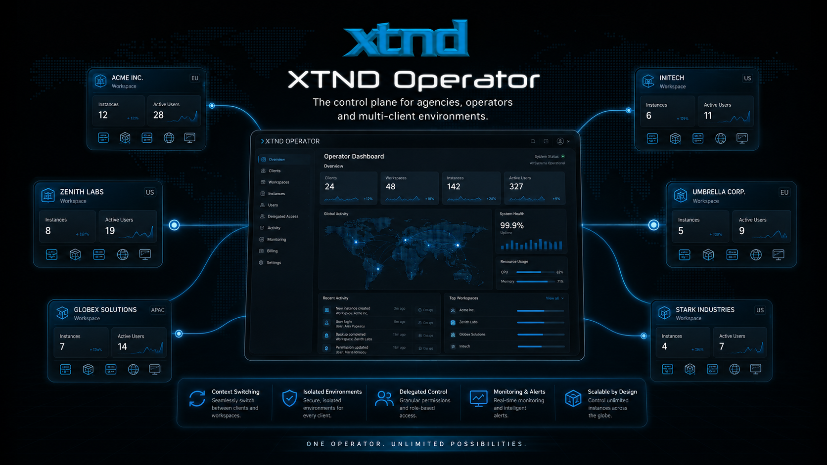 XTND Operator multi-client control-plane visual